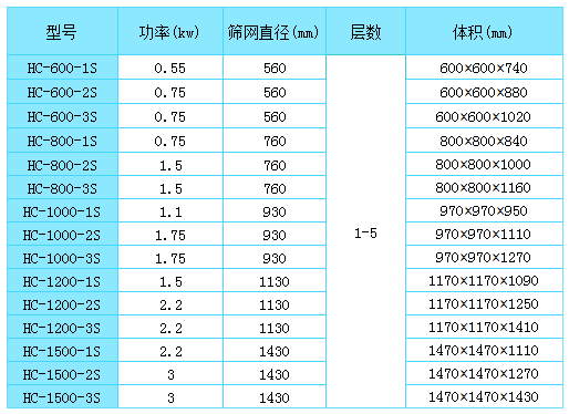 振動篩技術參數(shù)